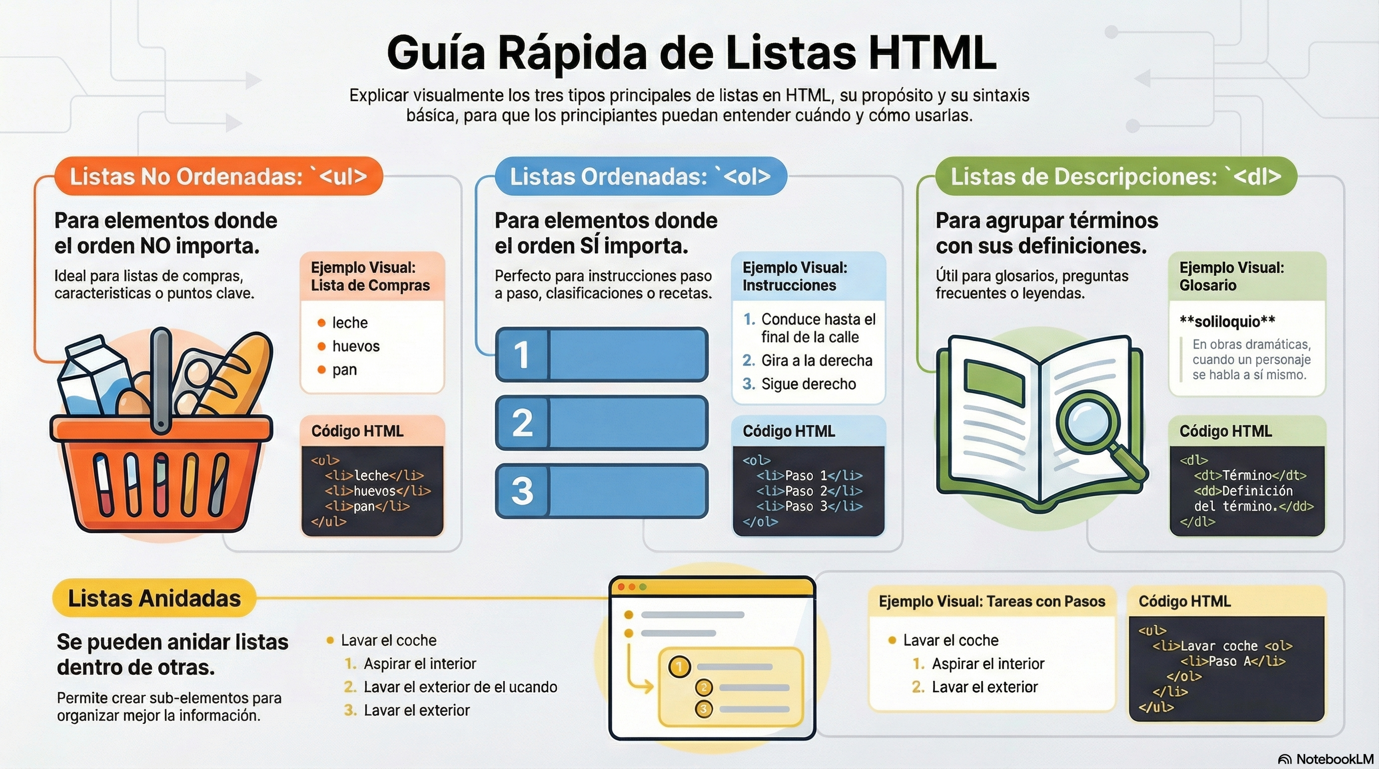 Infografía